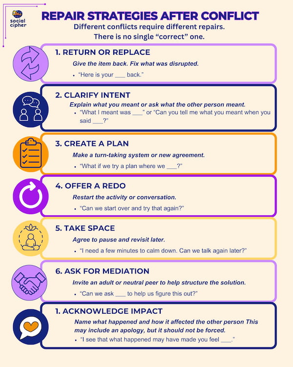 Preview of Conflict Repair Strategies Poster, click here to open PDF.