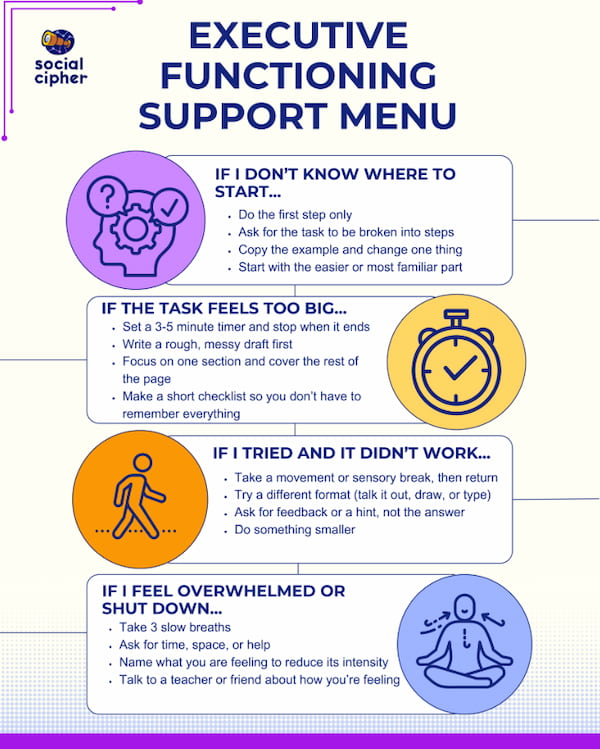 Preview of Executive Functioning Support Menu, click to  open PDF