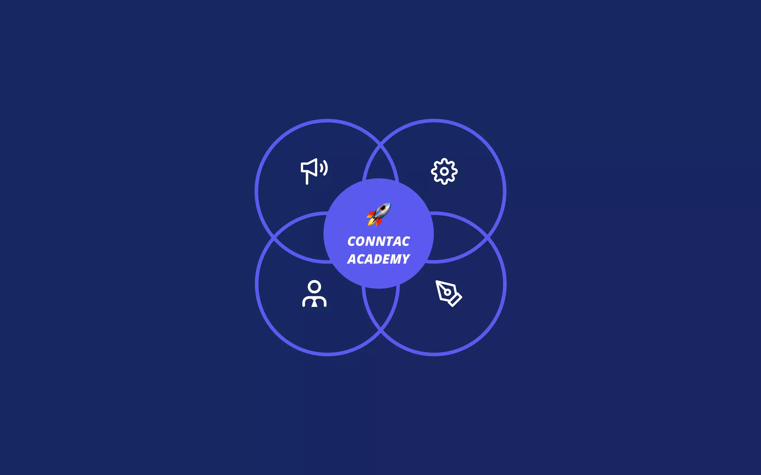 In der Conntac Academy teilen Mitarbeitende Wissen, fördern abteilungsübergreifendes Lernen und stärken das gemeinsame Verständnis im Team.