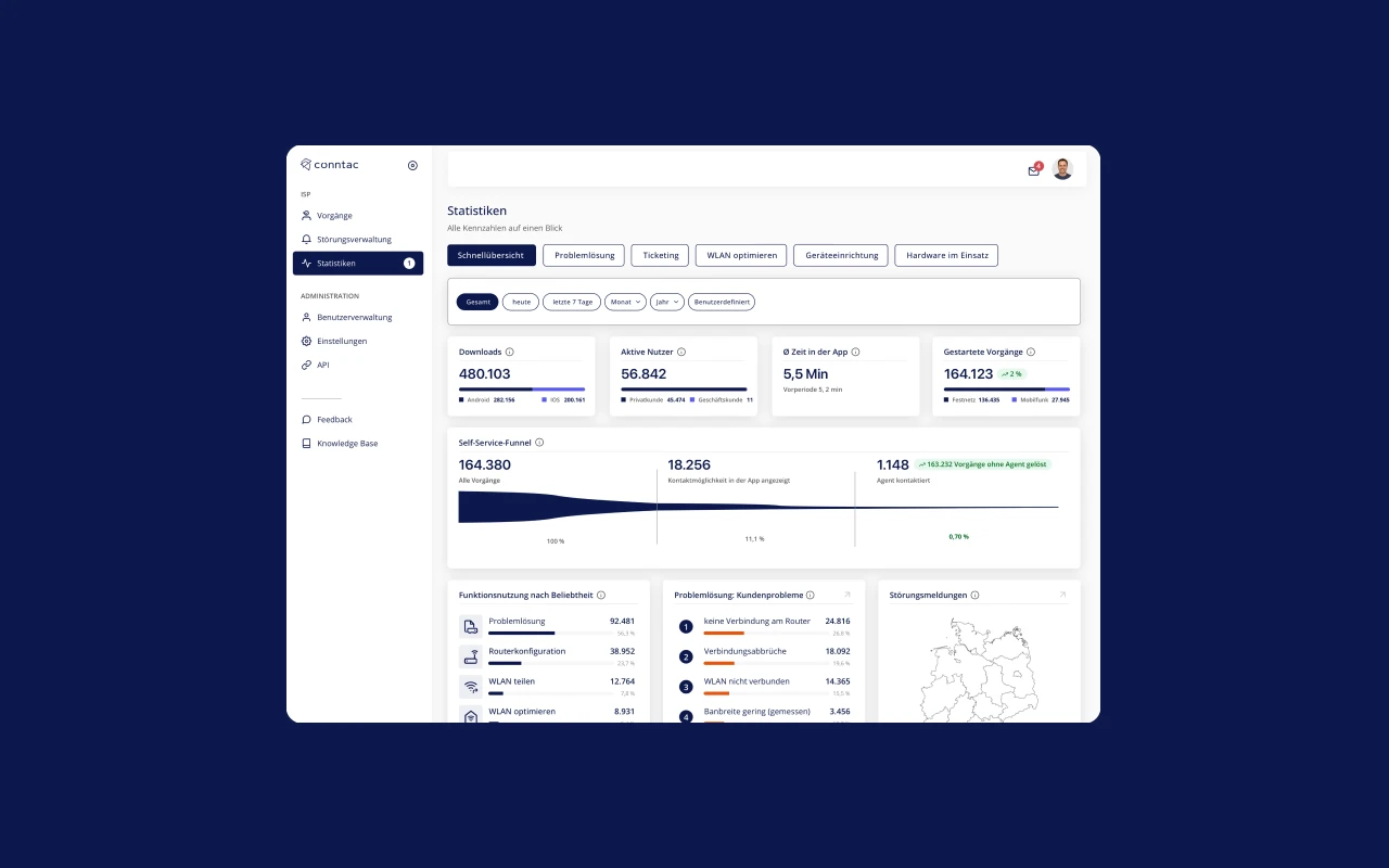 Neues Conntac Dashboard für technischen Service