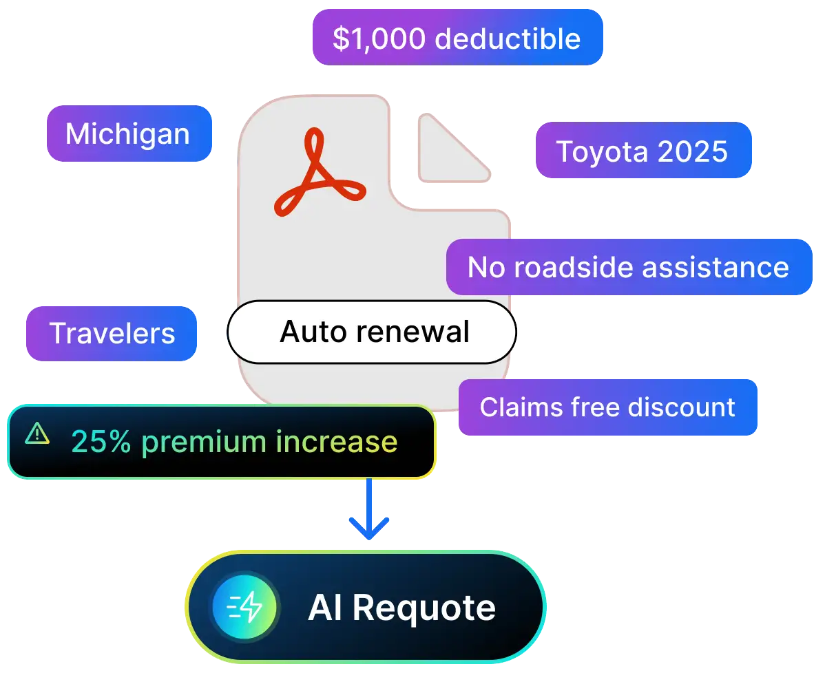 Quandri Renewal Intelligence