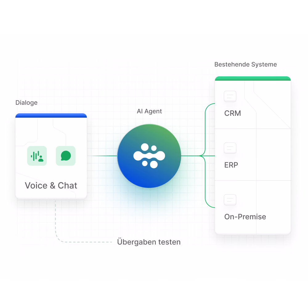Illustration: Consulting verbindet Kundenservice-Systeme mit der KI-Agent-Plattform