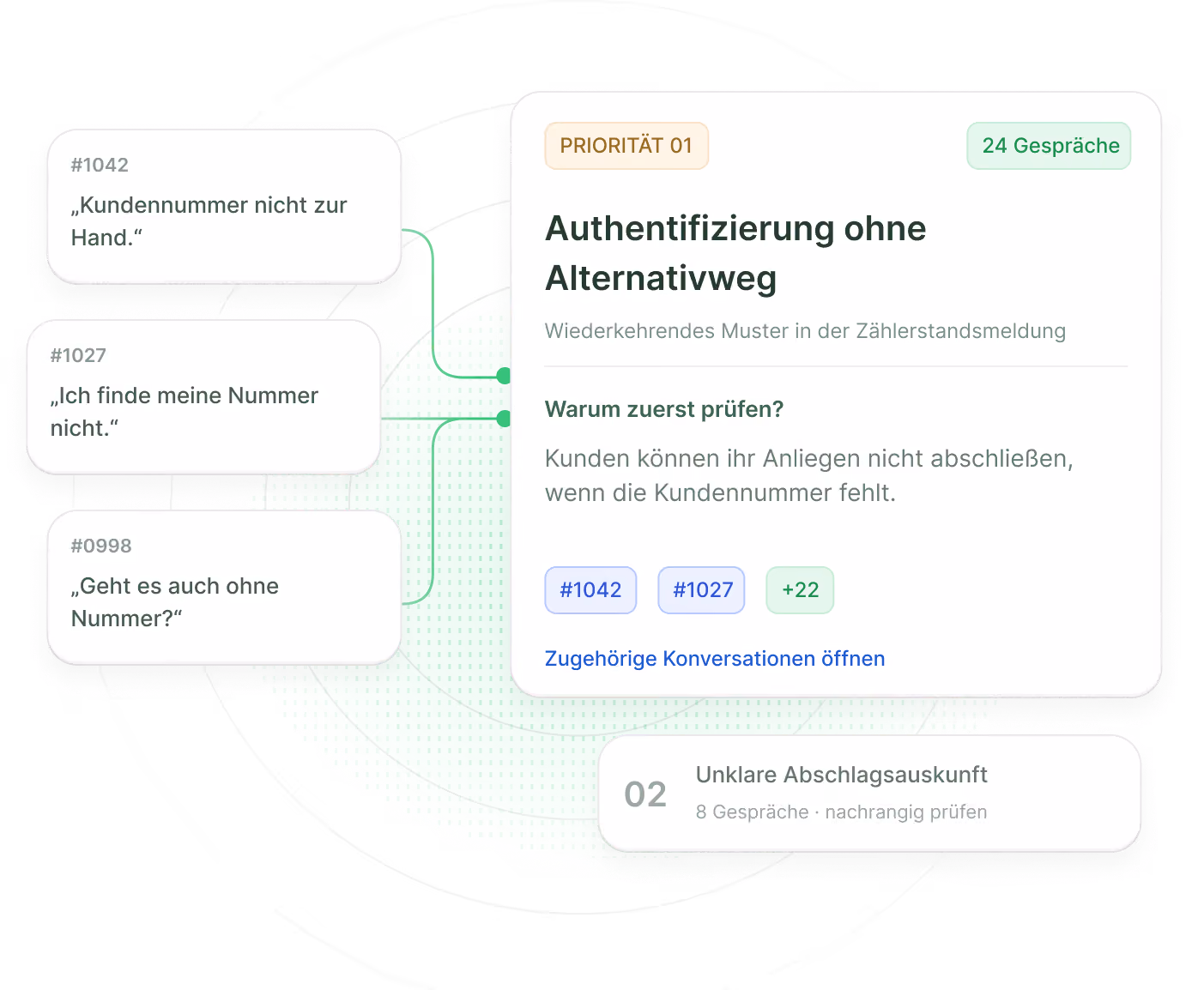 AIdapt Prioritäten
