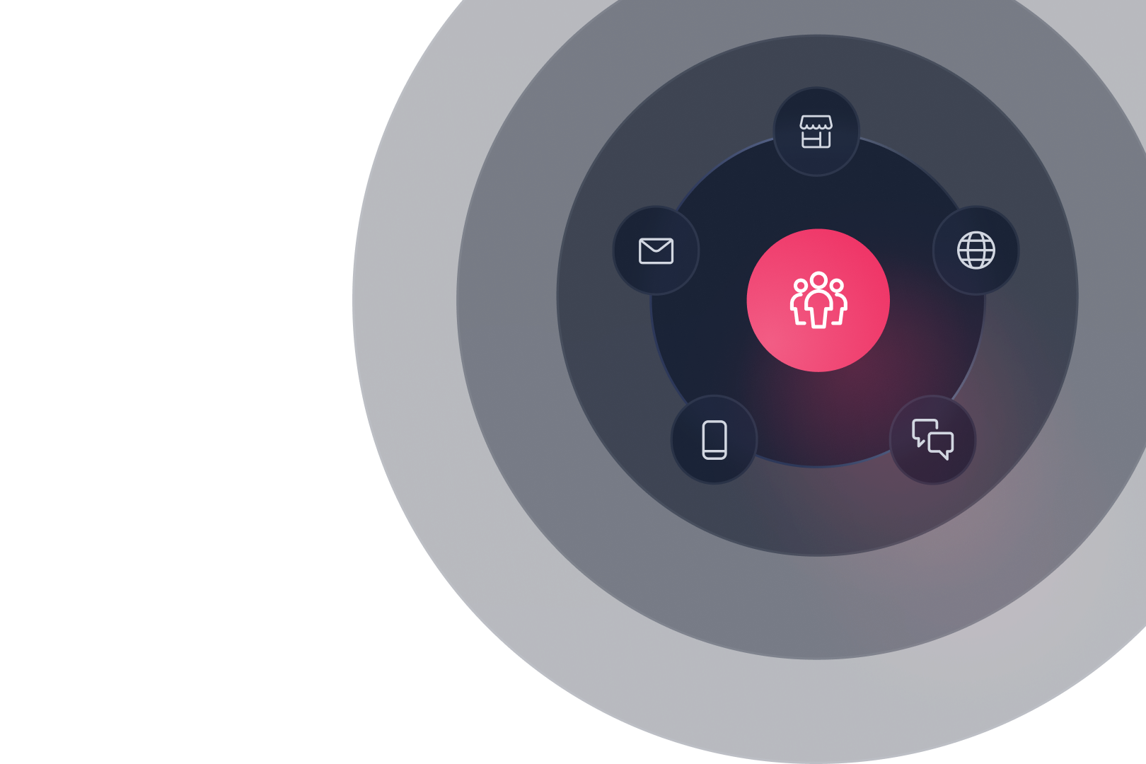 Illustration of a company's customers surrounded by various omnichannel icons—store, email, internet, phone, and SMS—arranged over multiple layers of circles to create an omnichannel effect.