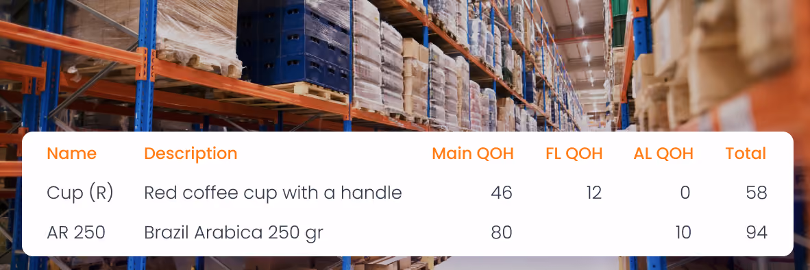 multi location inventory system