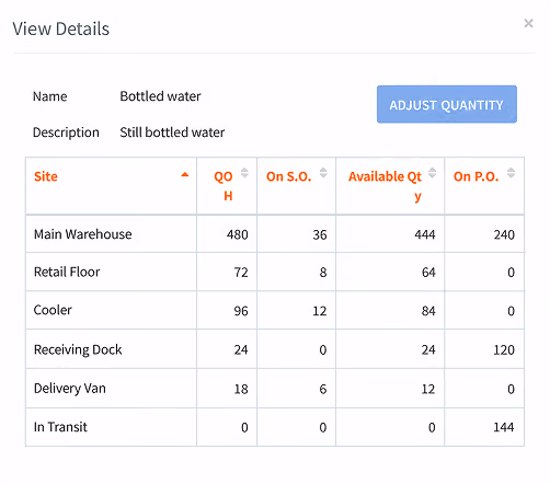 purchase order system