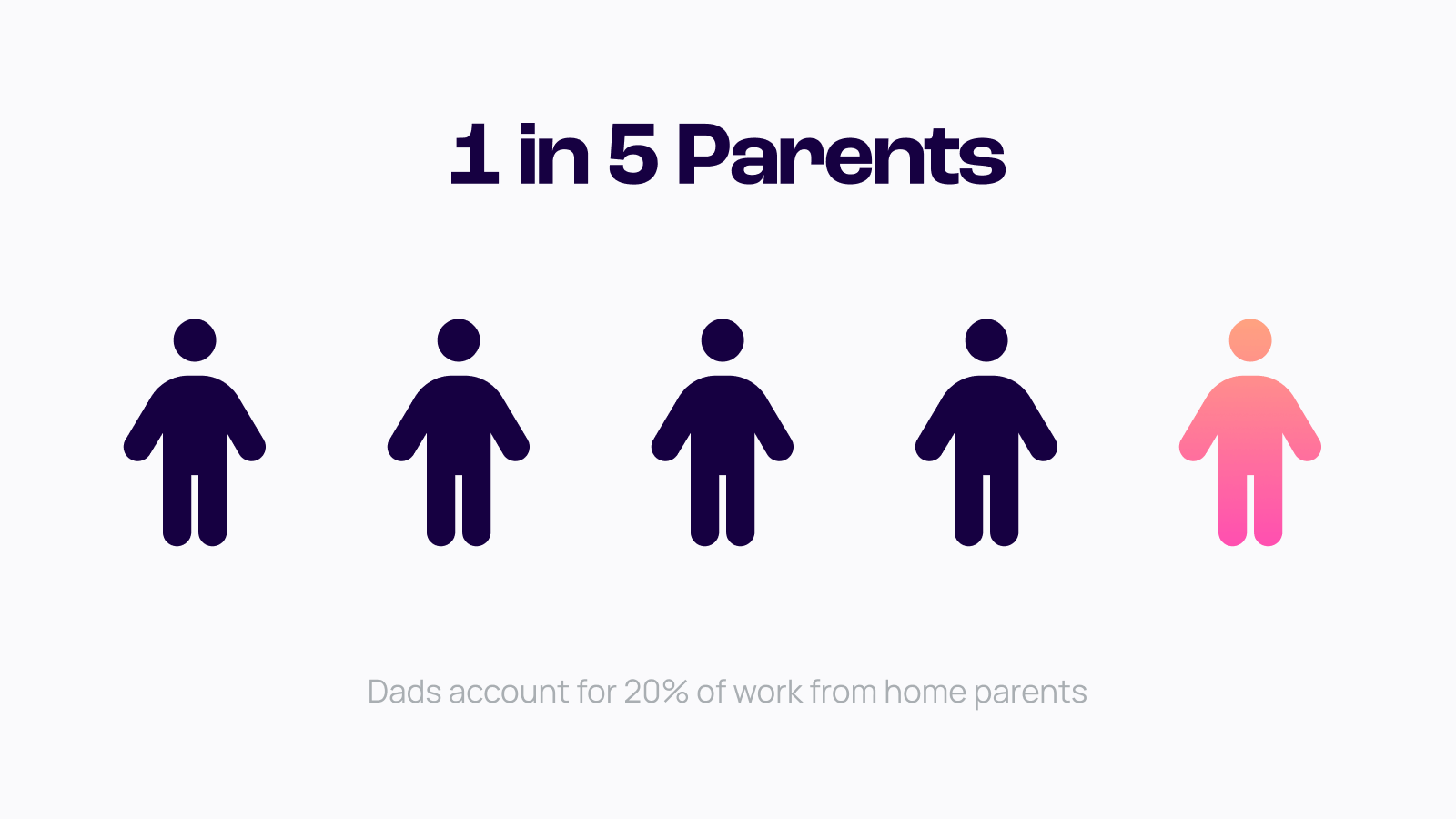 graphic showing 5 people icons with 4 in dark and one gradient 