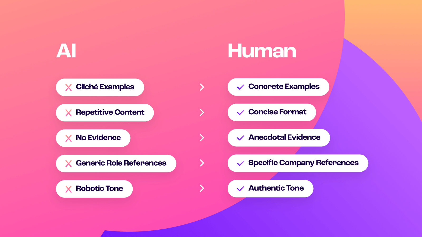 comparison of AI vs Human qualities in writing