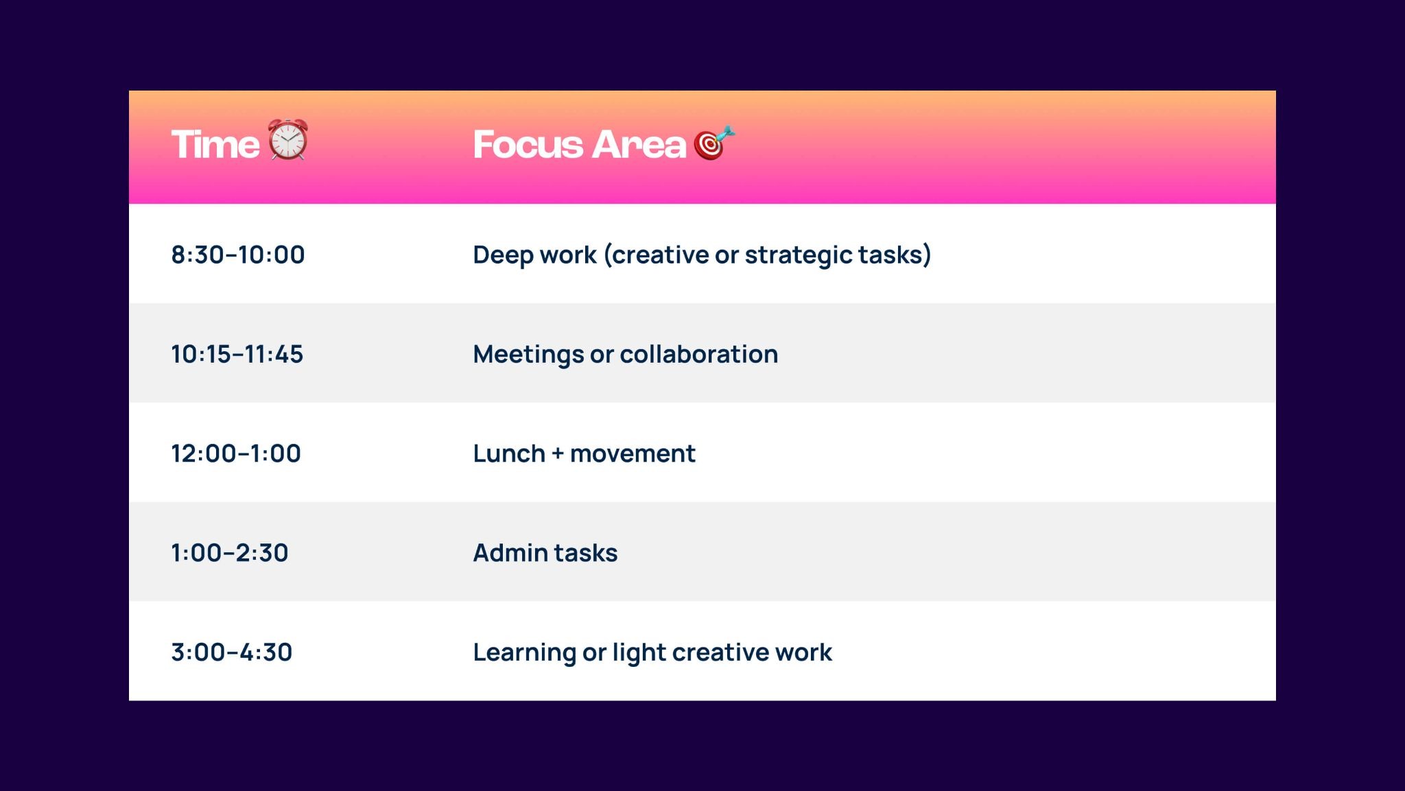 Example timetable chunking task types into hourly slots