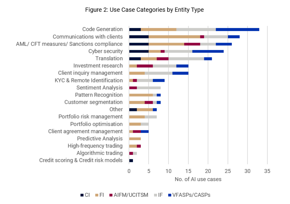 AI adoption survey chart