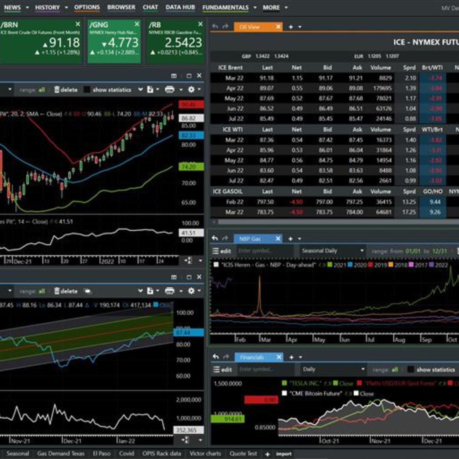 General Index data on Enverus Marketview