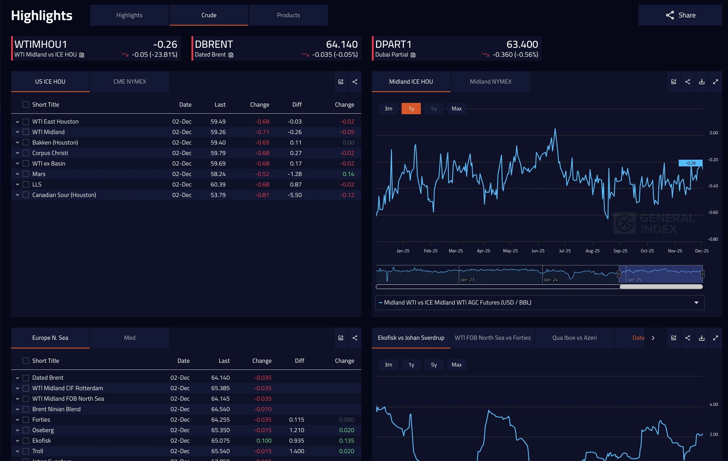 Screenshot of the GX Go Highlights page