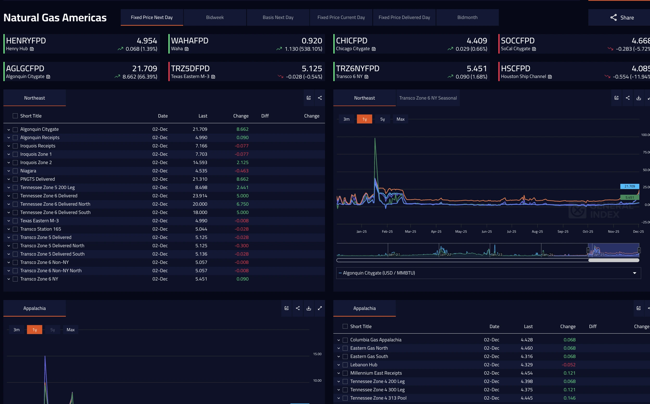 Screenshot of General Index U.S. Natural Gas data in GX Go.