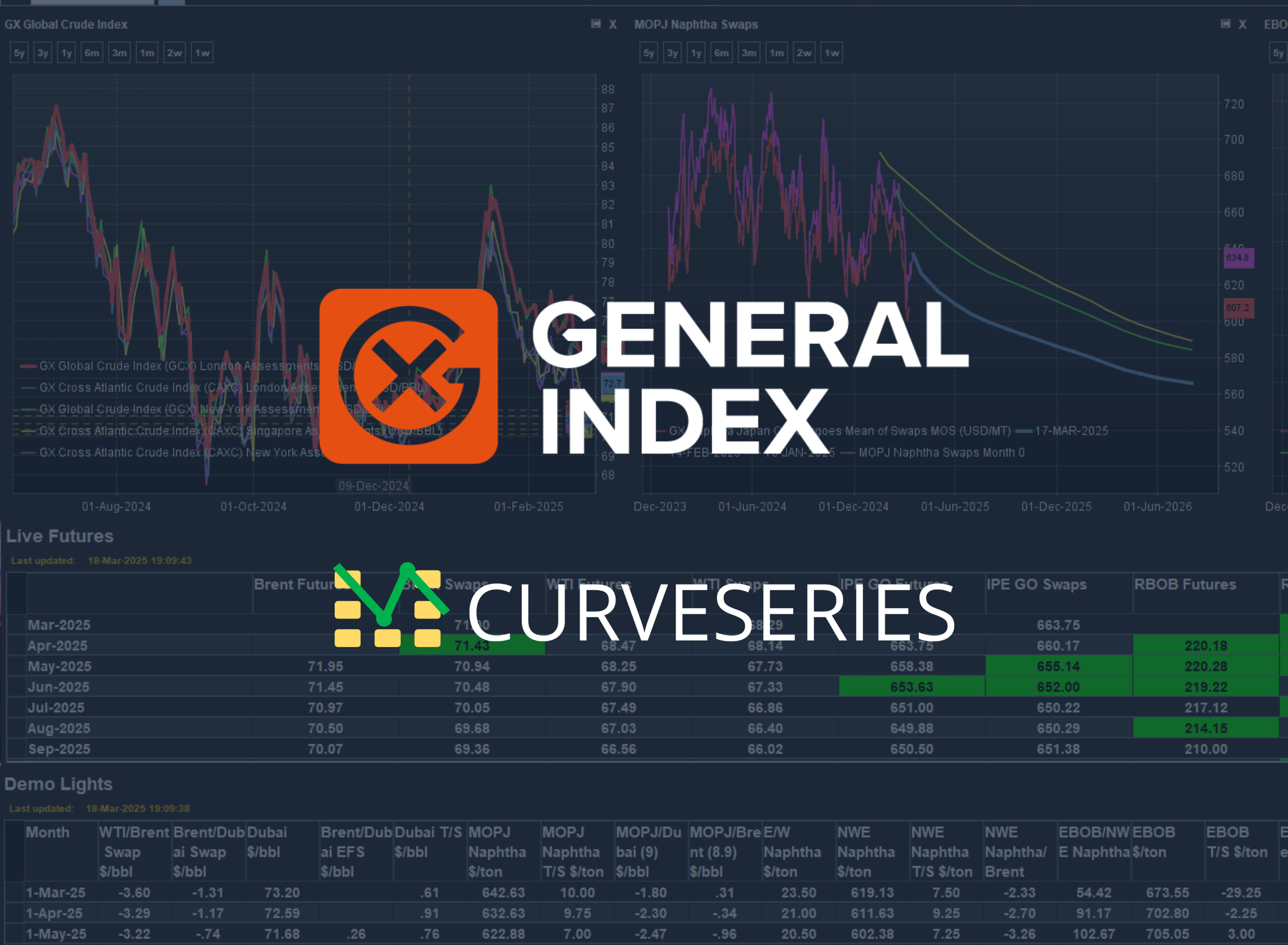 General Index partners with Curveseries to enhance energy pricing transparency