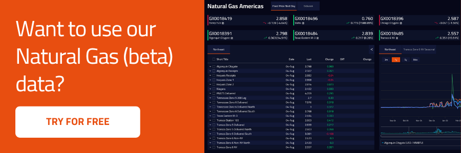 General Index Natural Gas Data
