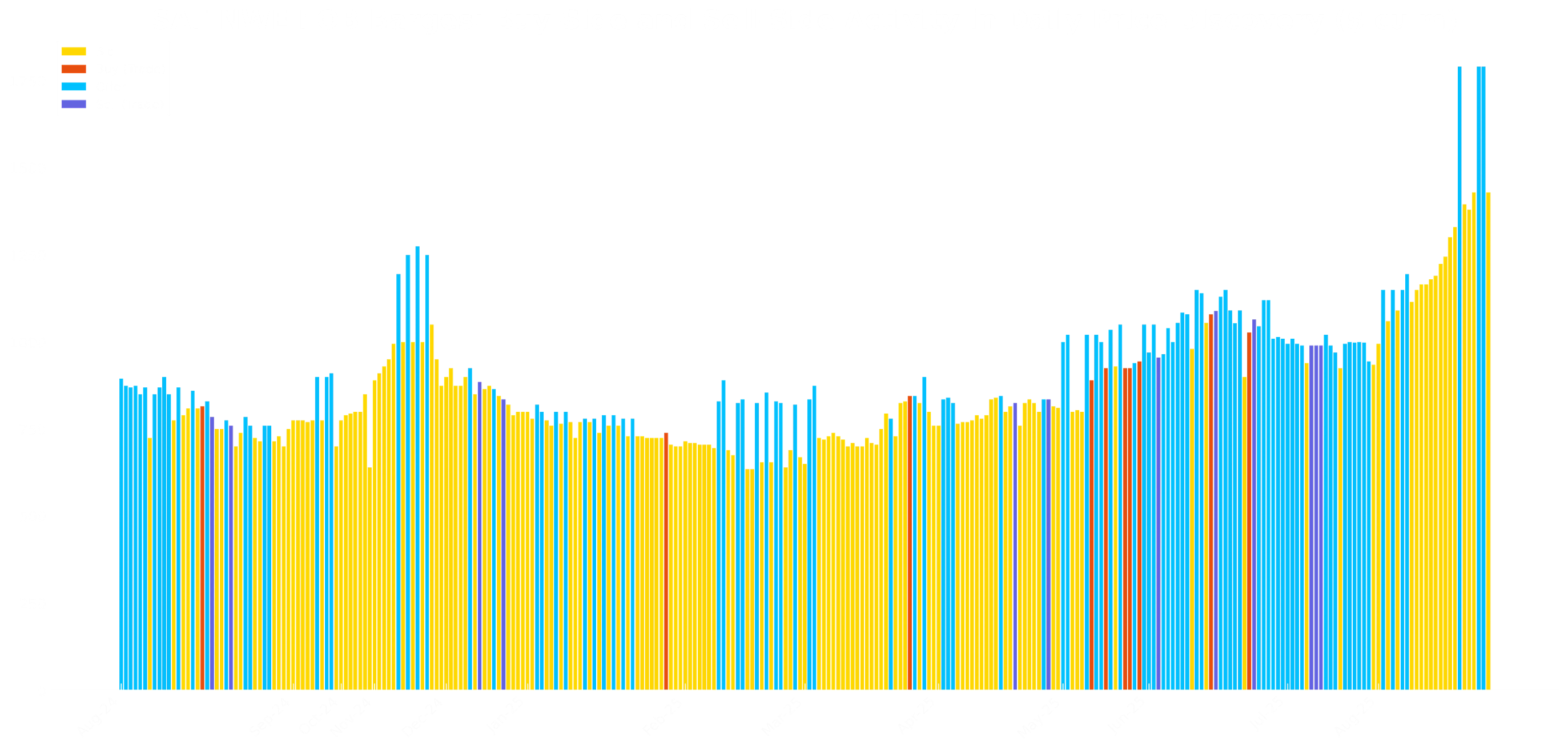 General Index | SAF WE FOB Barges