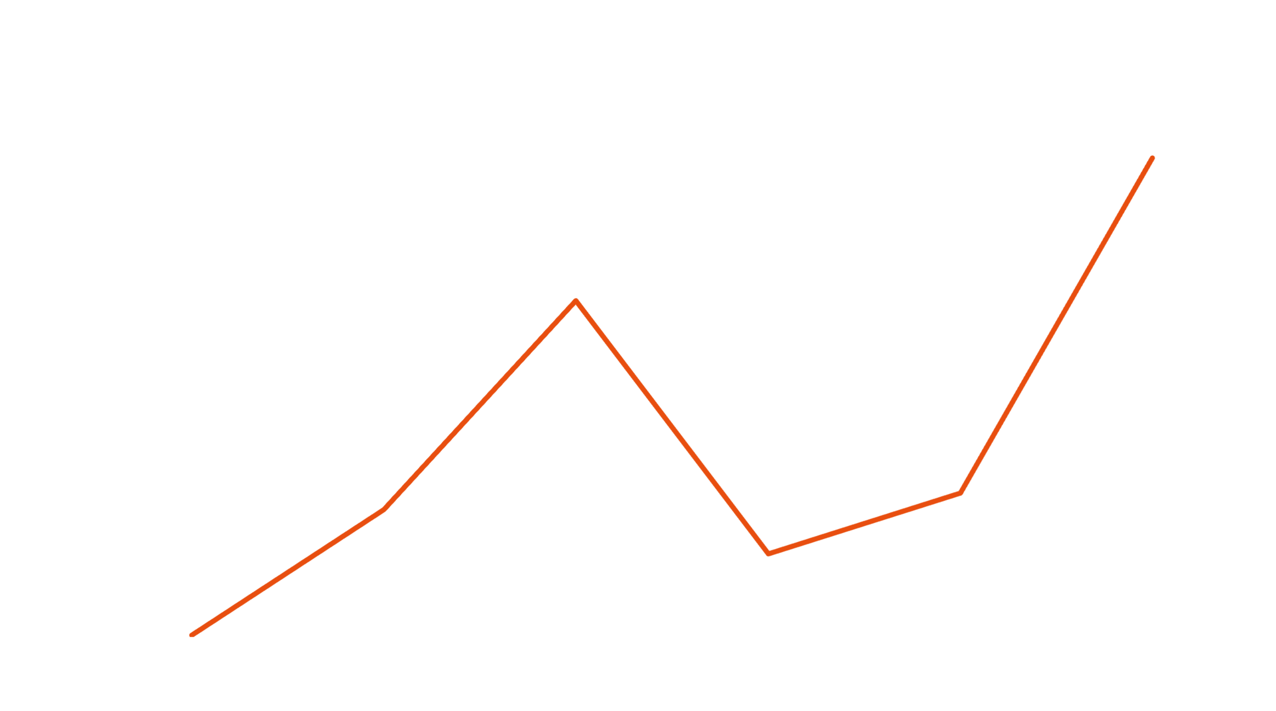 General Index | UK SAF Deliveries as % Total Aviation Fuel