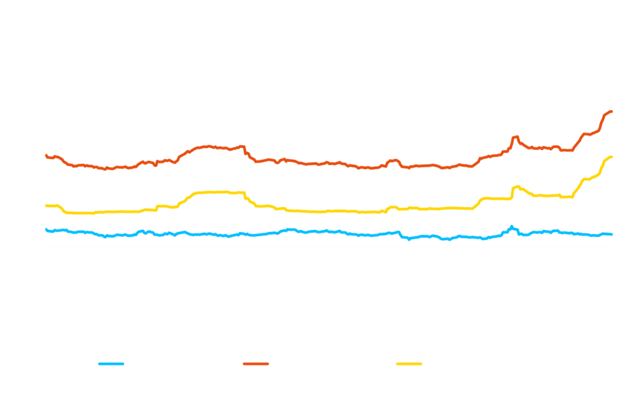 General Index | NWE SAF Rallies, Premium Over Jet Fuel Widens