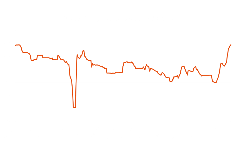NWE SAF Regains Premium Over HVO ($/mt) | General Index