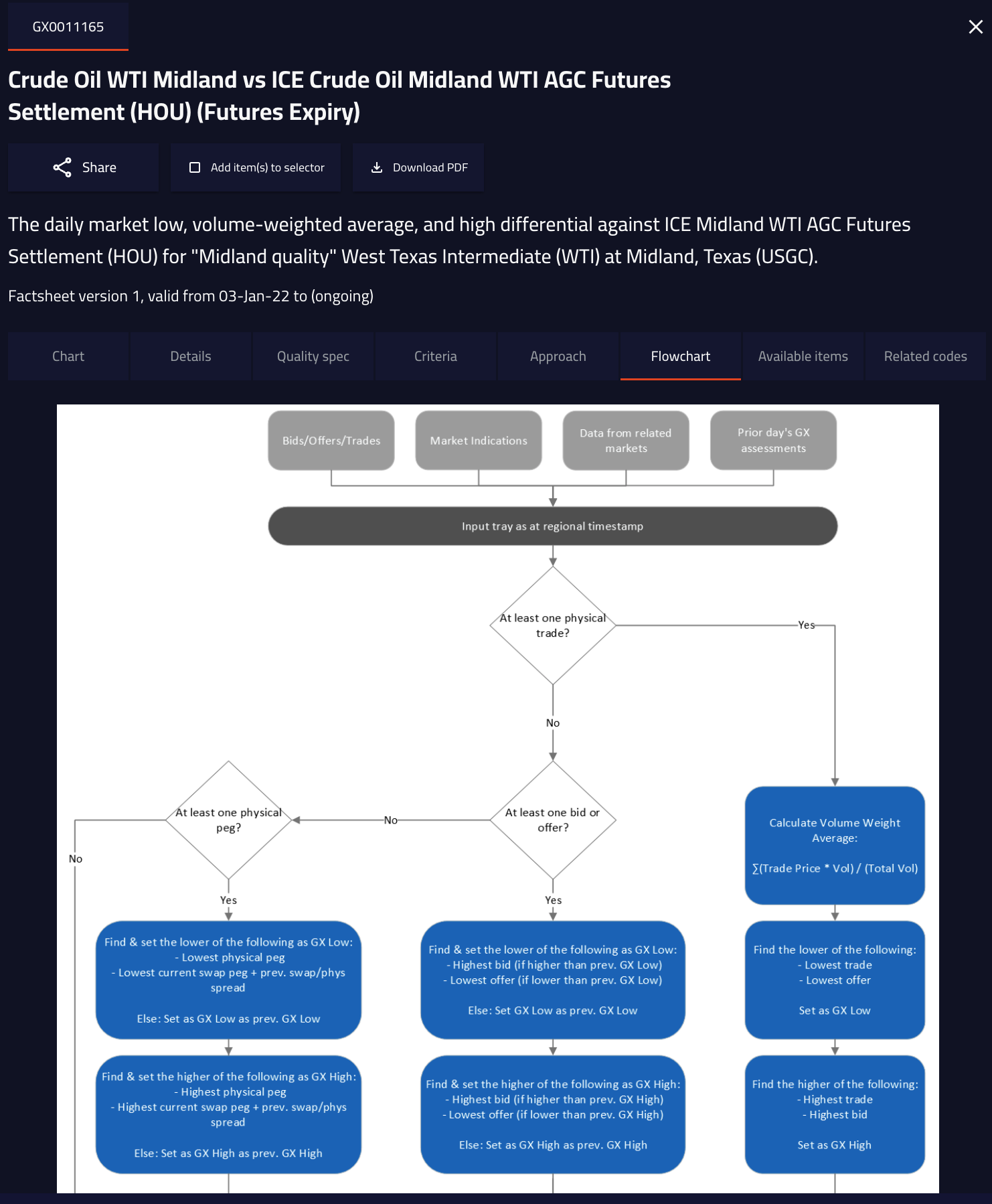 GX0011165 Methodology | General Index