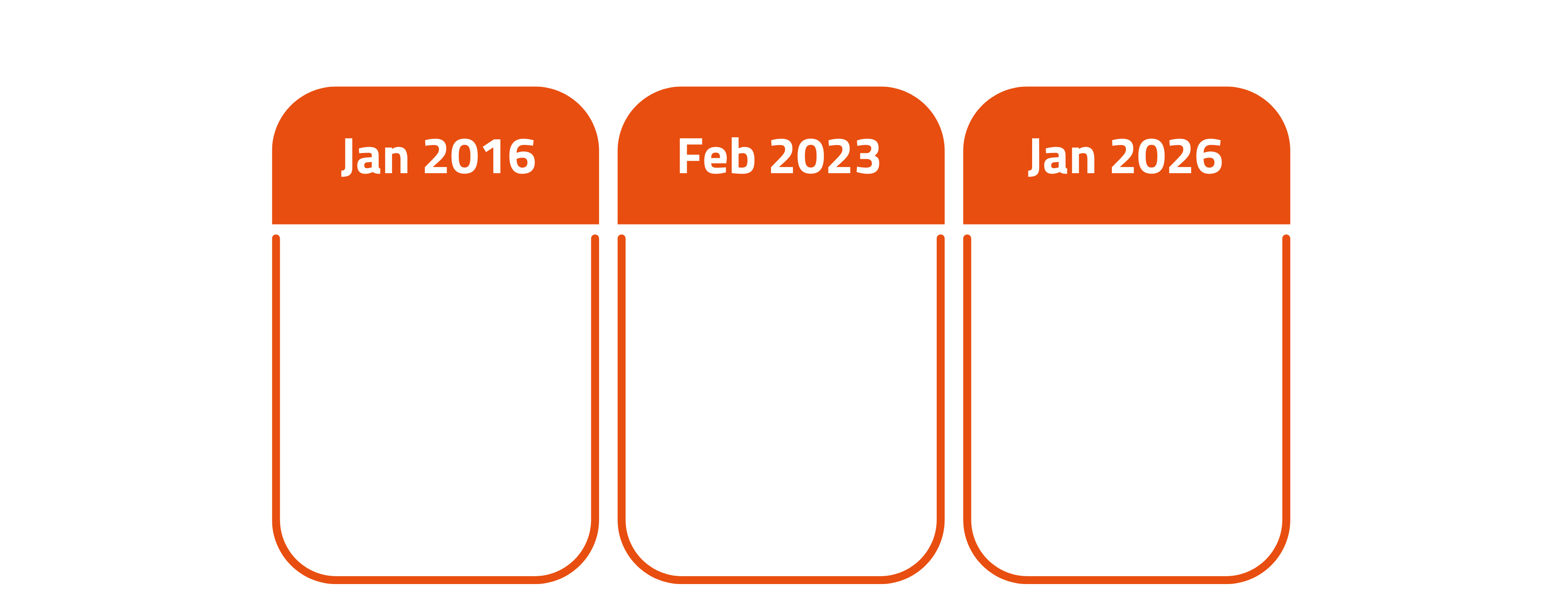 General Index Murban Quality Premium
