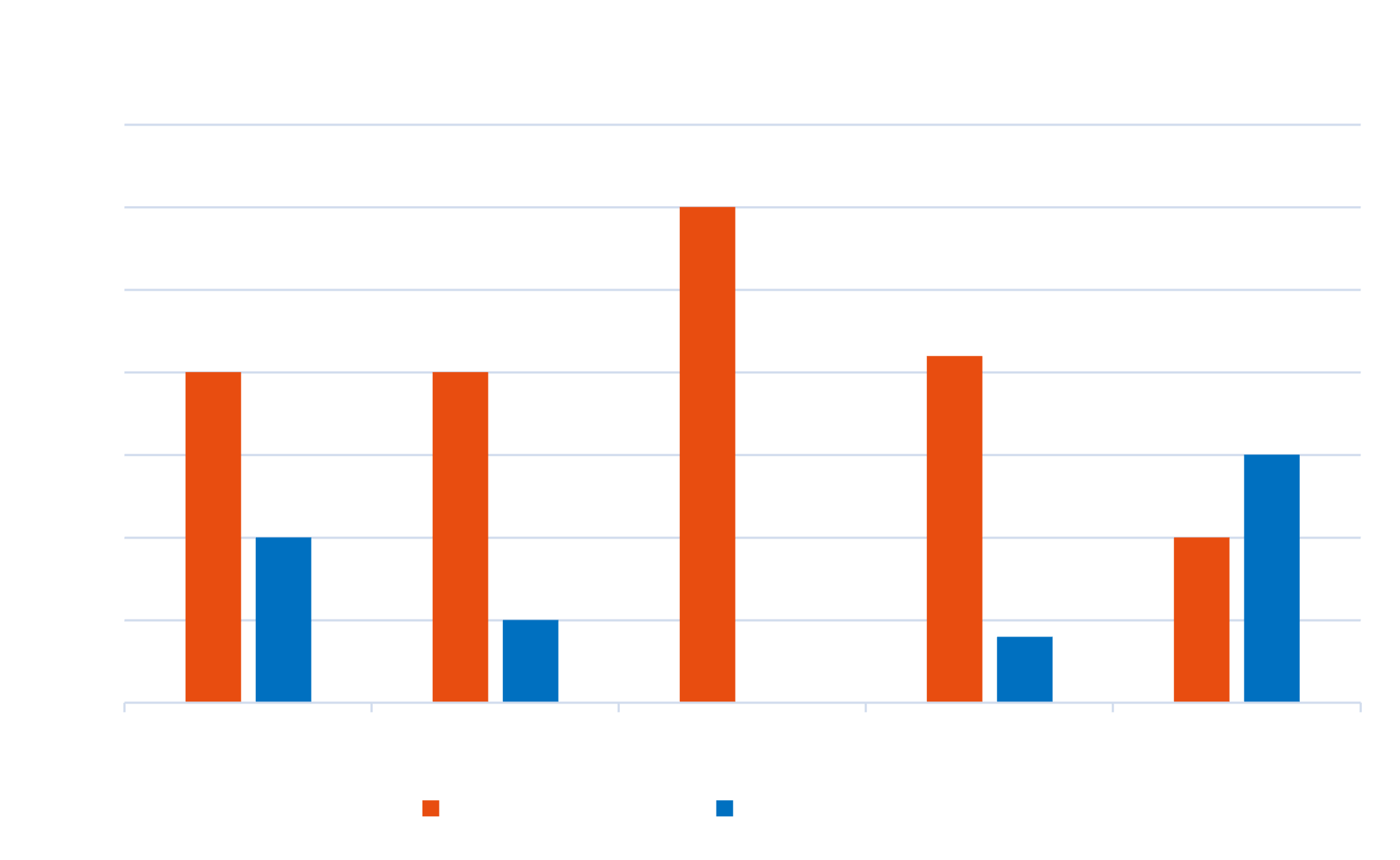 General Index E5 barges