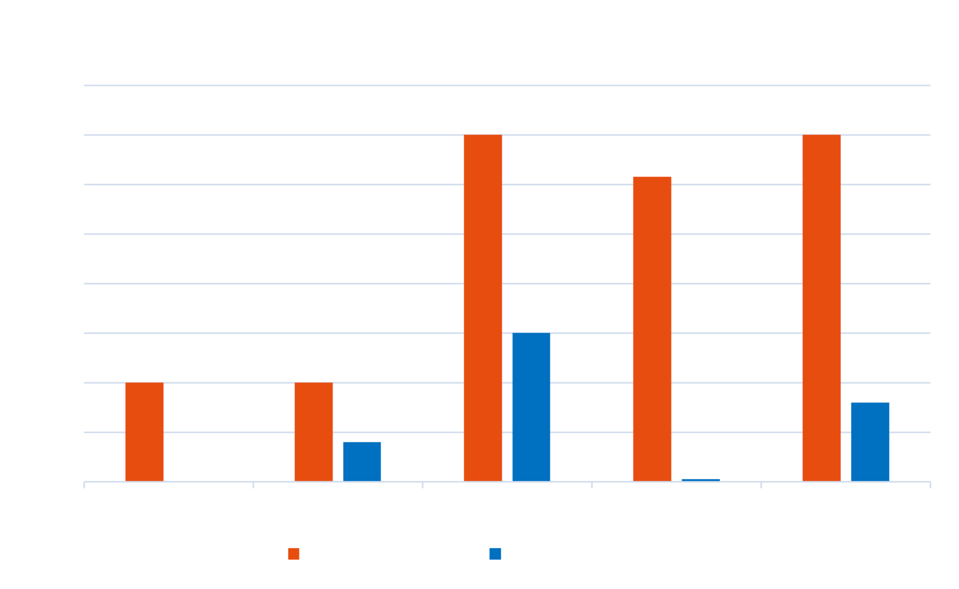 General Index | E10 Barges