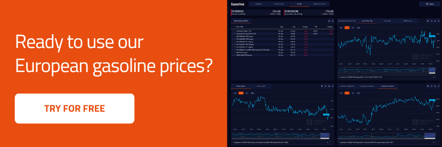 General Index European Gasoline Price Data | Try for Free