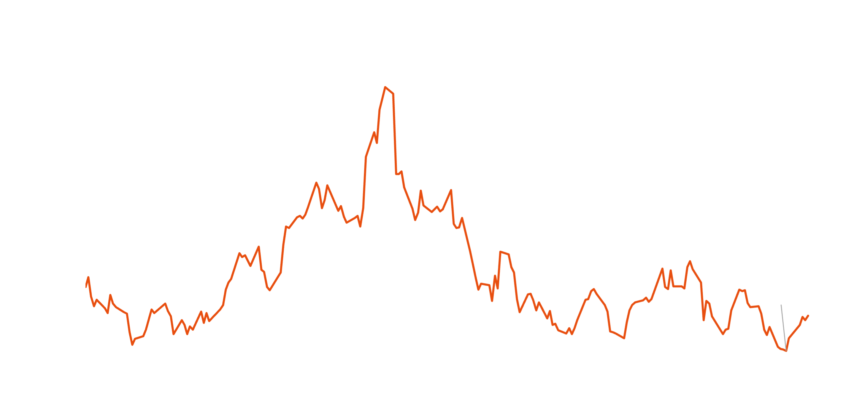 General Index Brent-Dubai EFS Singapore Assessments