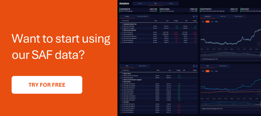 General Index SAF Price Data