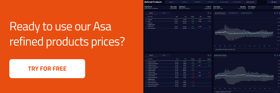 General Index Refined Products Price Data
