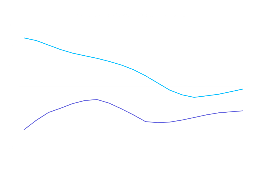Singapore Fuel Oil 3.5% 380 Forward Curve (Dec vs Oct)