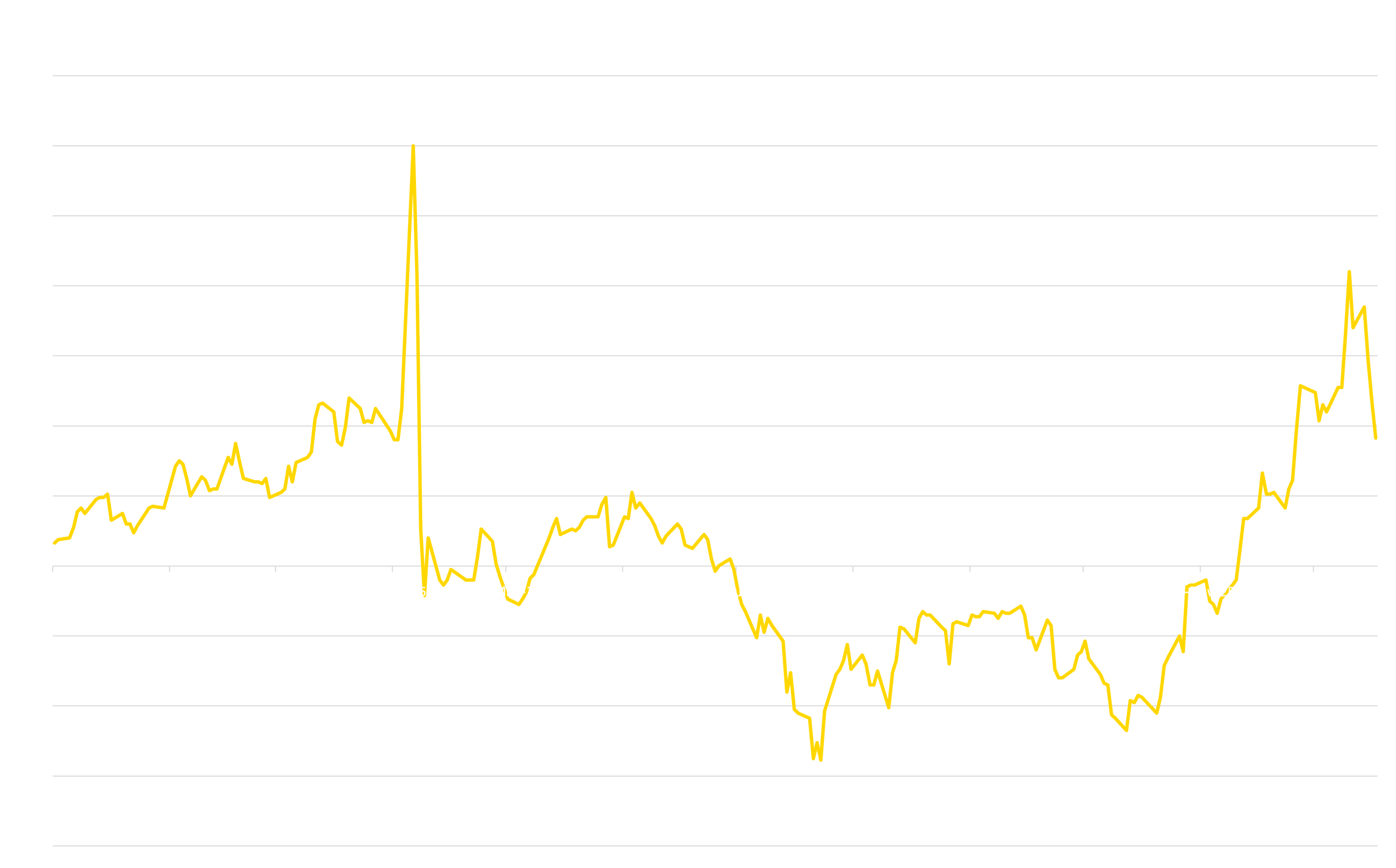General Index Propane Far East CFR 23kt Half Cargoes (FE) vs Mean of Swaps MOS