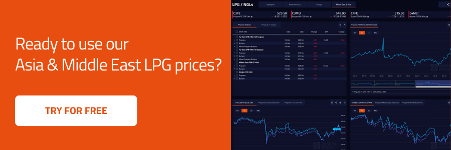 General Index Asia & Middle East LPG Prices