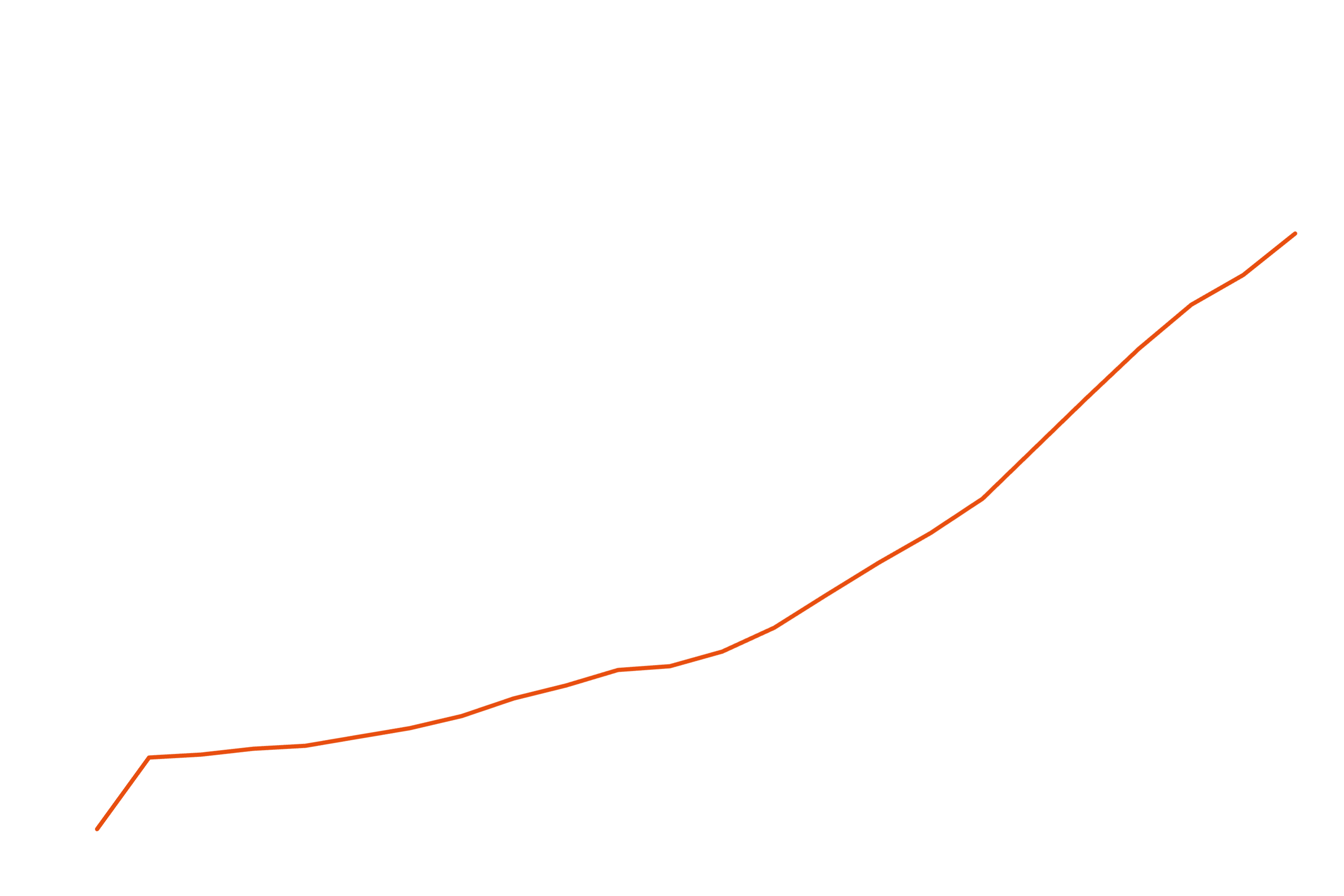 Crude Oil Dubai Swaps (SD/BBL) | General Index