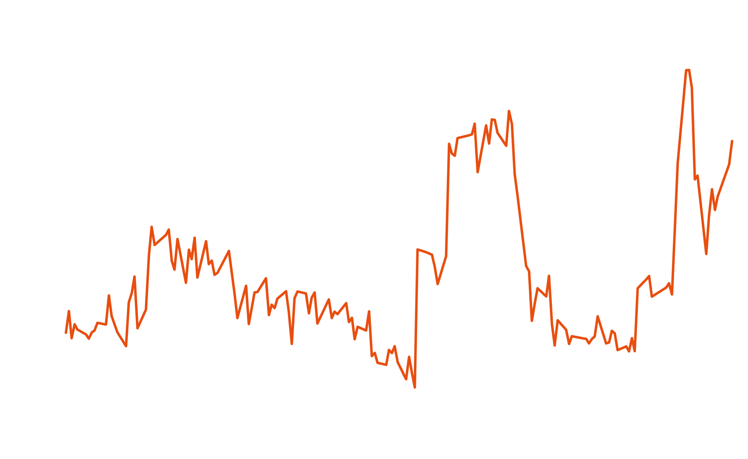 Jet Fuel Kinder Morgan South Los Angeles Continuous MKTMID vs Jet Fuel Singapore FOB Cargoes | General Index