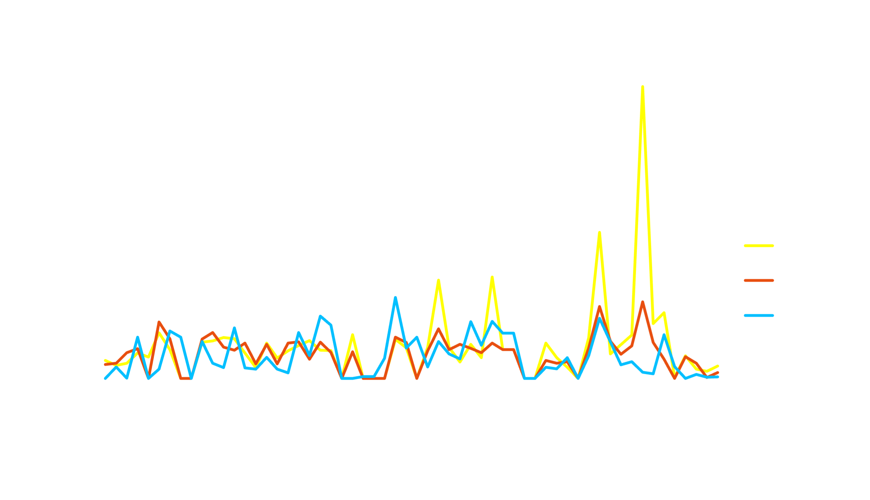 Volume % Change from Baseline | General Index