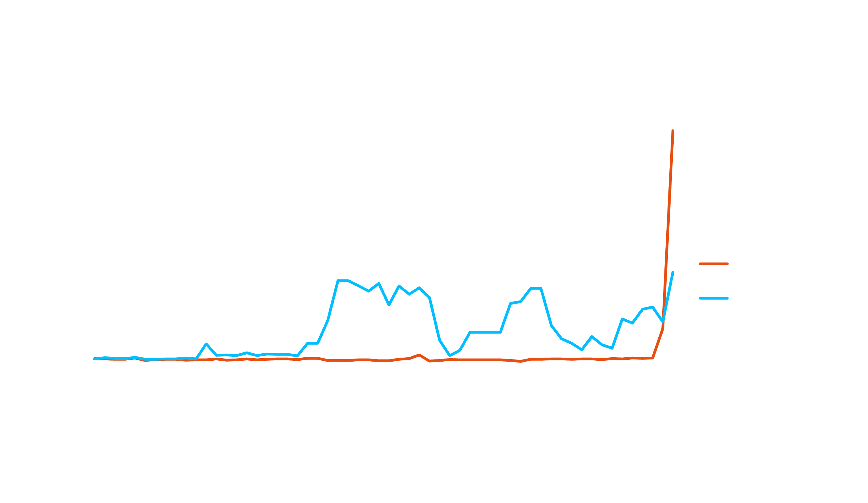 Spreads vs Henry | General Index