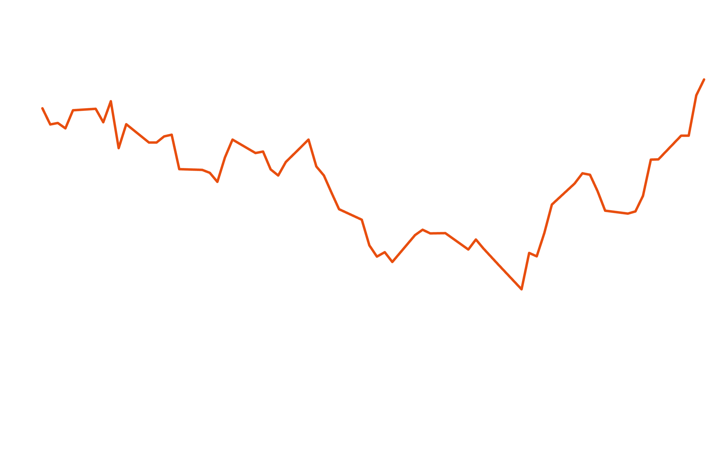 Japan Naphtha CFR Cargoes | General Index