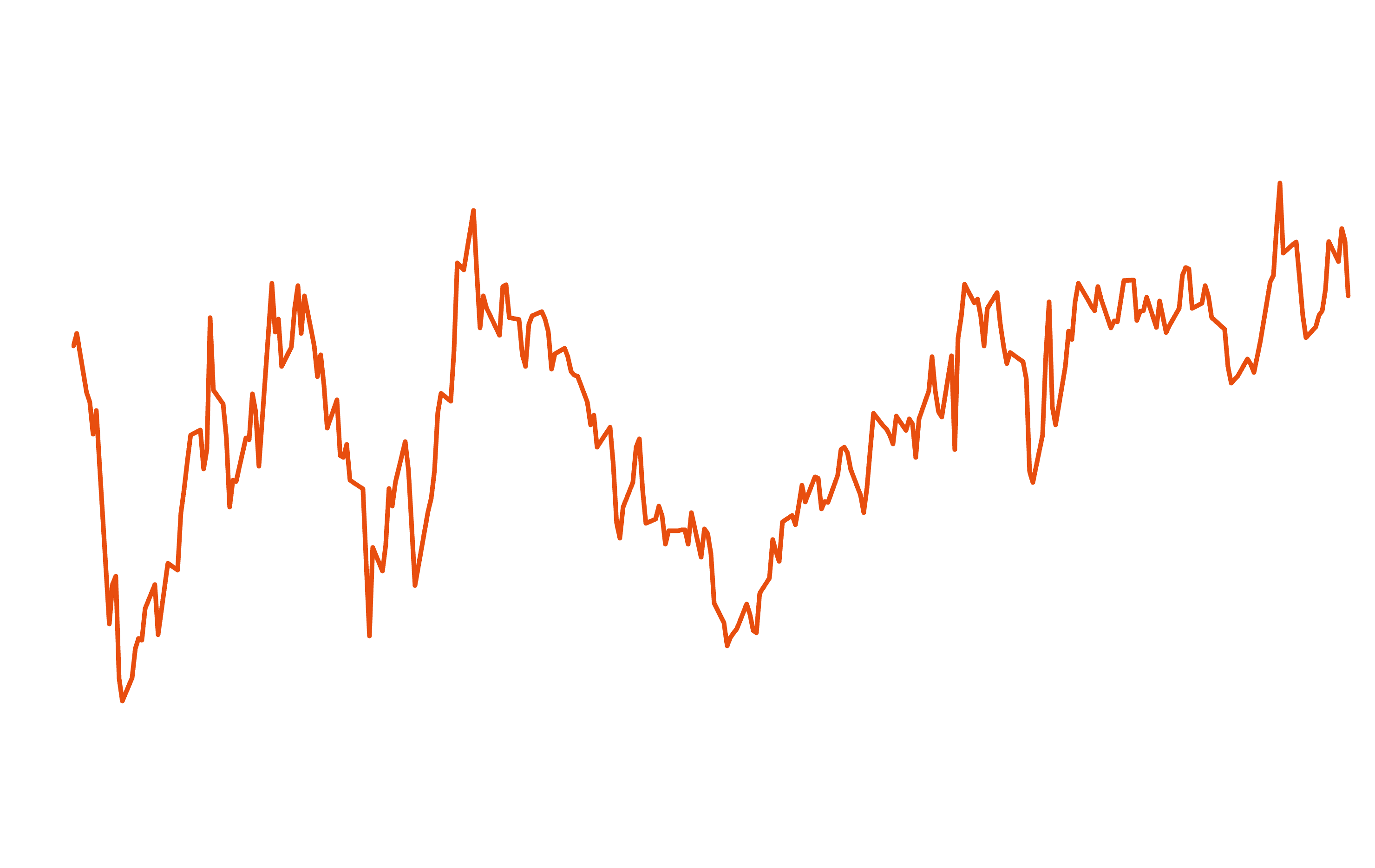 Naphtha Japan CFR Cargoes vs Crude Oil Dubai FOB Partial Cargoes | General Index