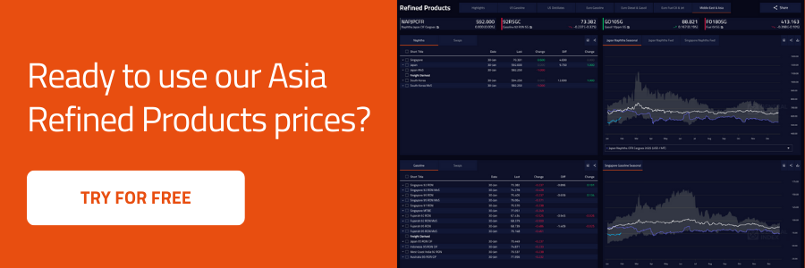 Asia Refined Products Prices | General Index