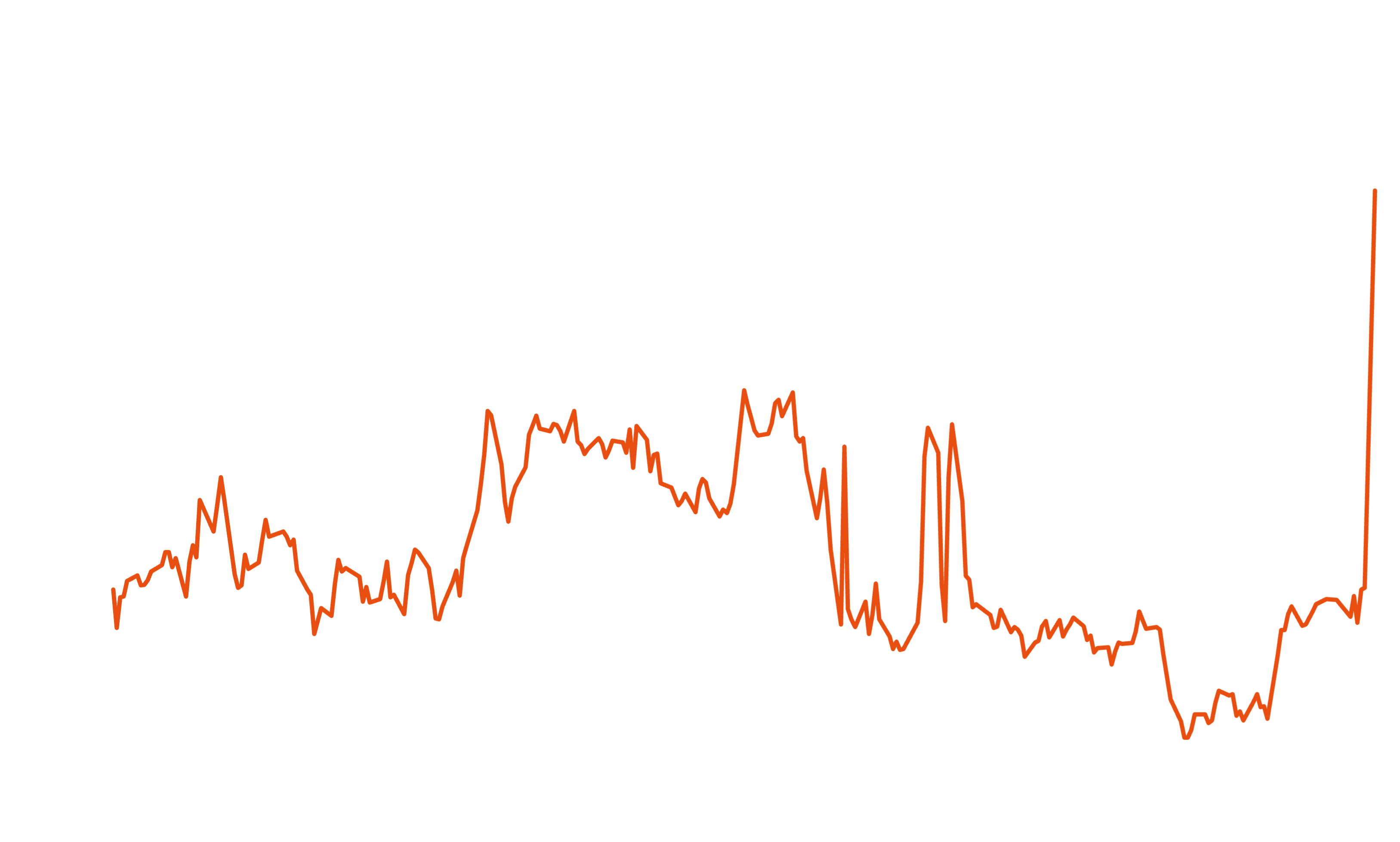 Dubai Physical Diff | General Index