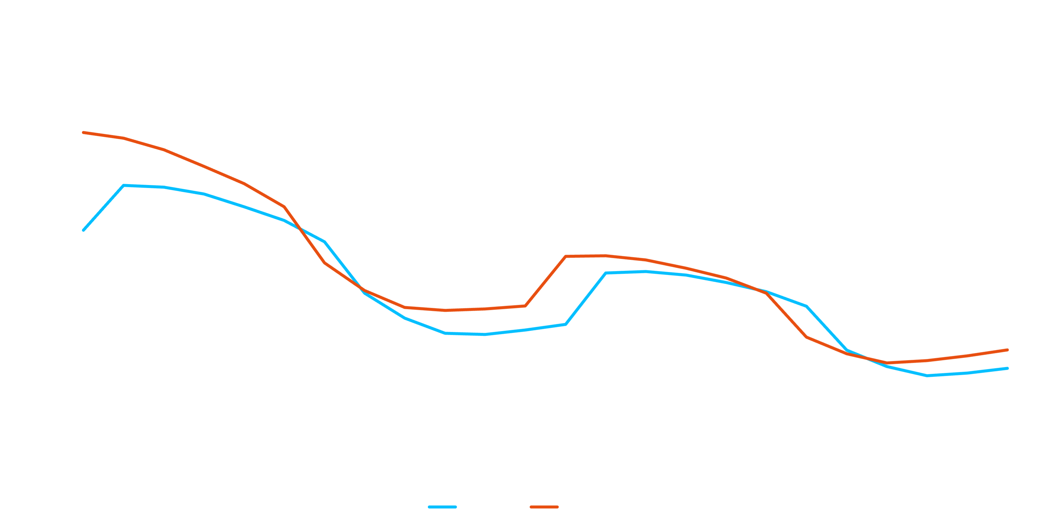 Eurobob Oxy Gasoline NWE Fob Barges (E5) | General Index