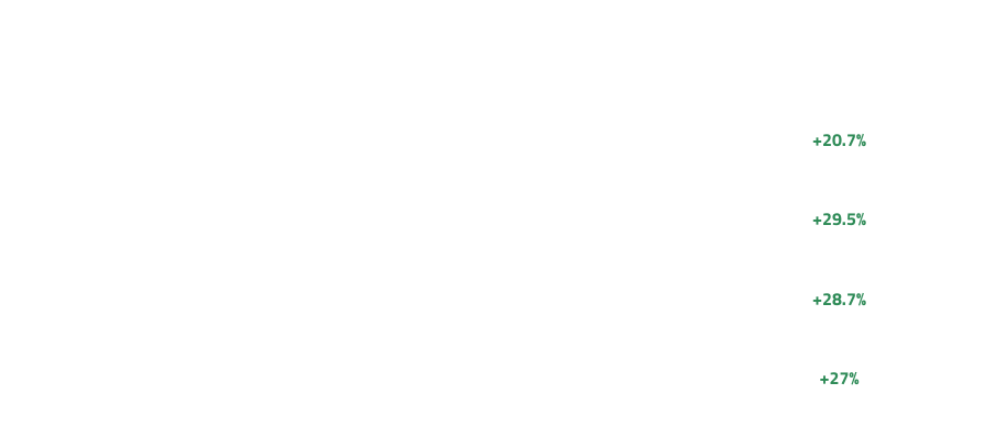 U.S. Crude Price Benchmarks | General Index