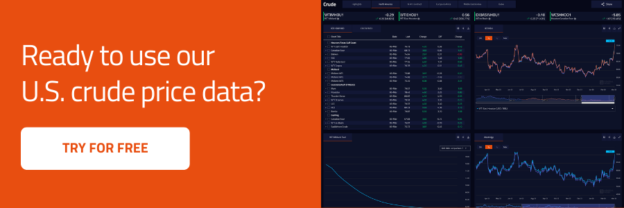 U.S. Crude Price Data | General Index