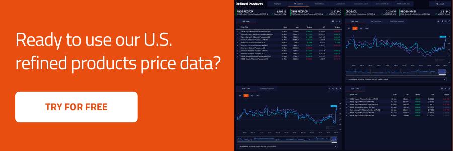 U.S. Refined Products Prices | General Index