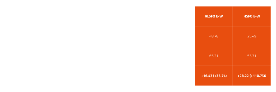 NWE Refined Products Prices | General Index