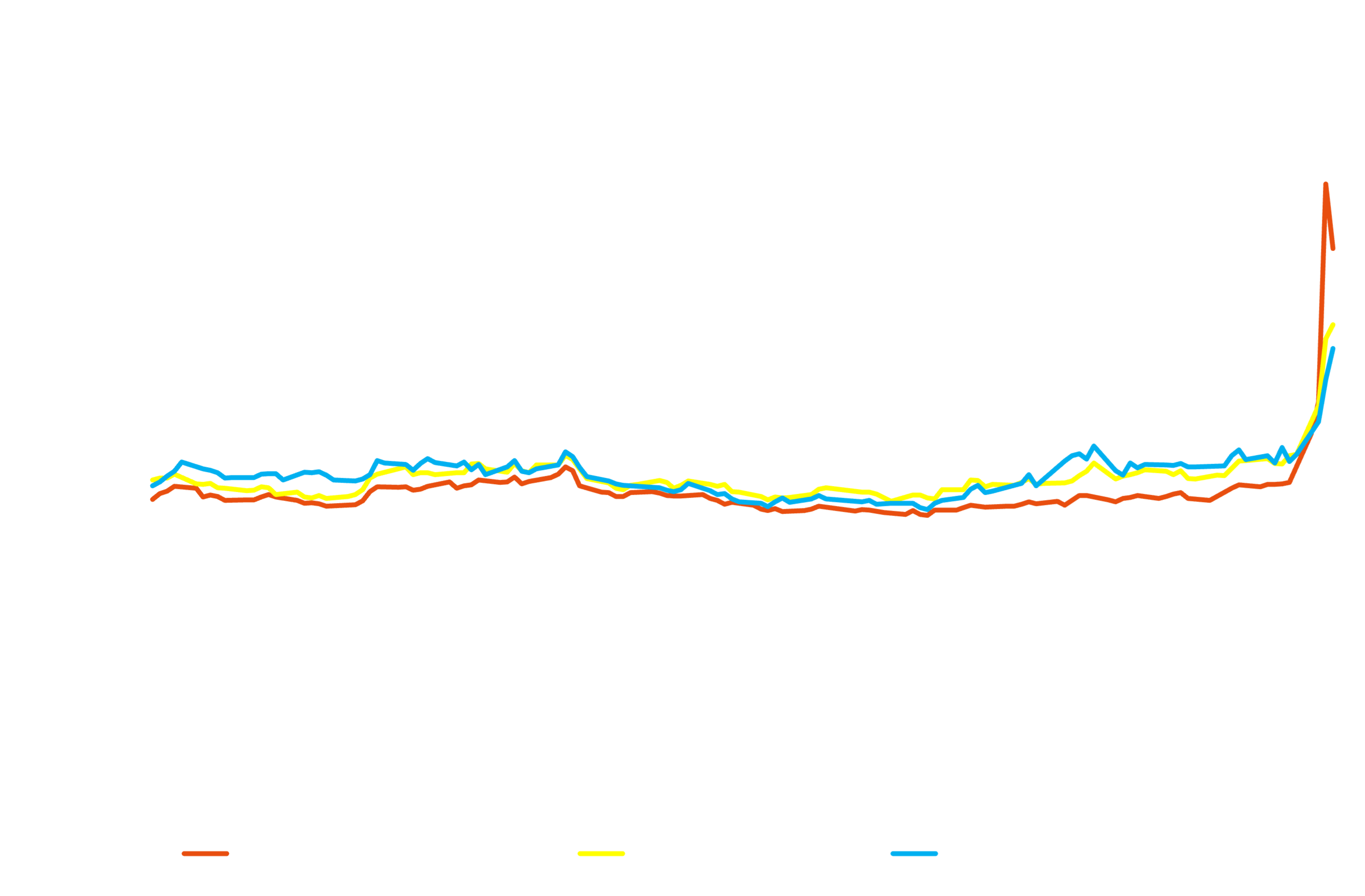 Jet Fuel Prices | General Index