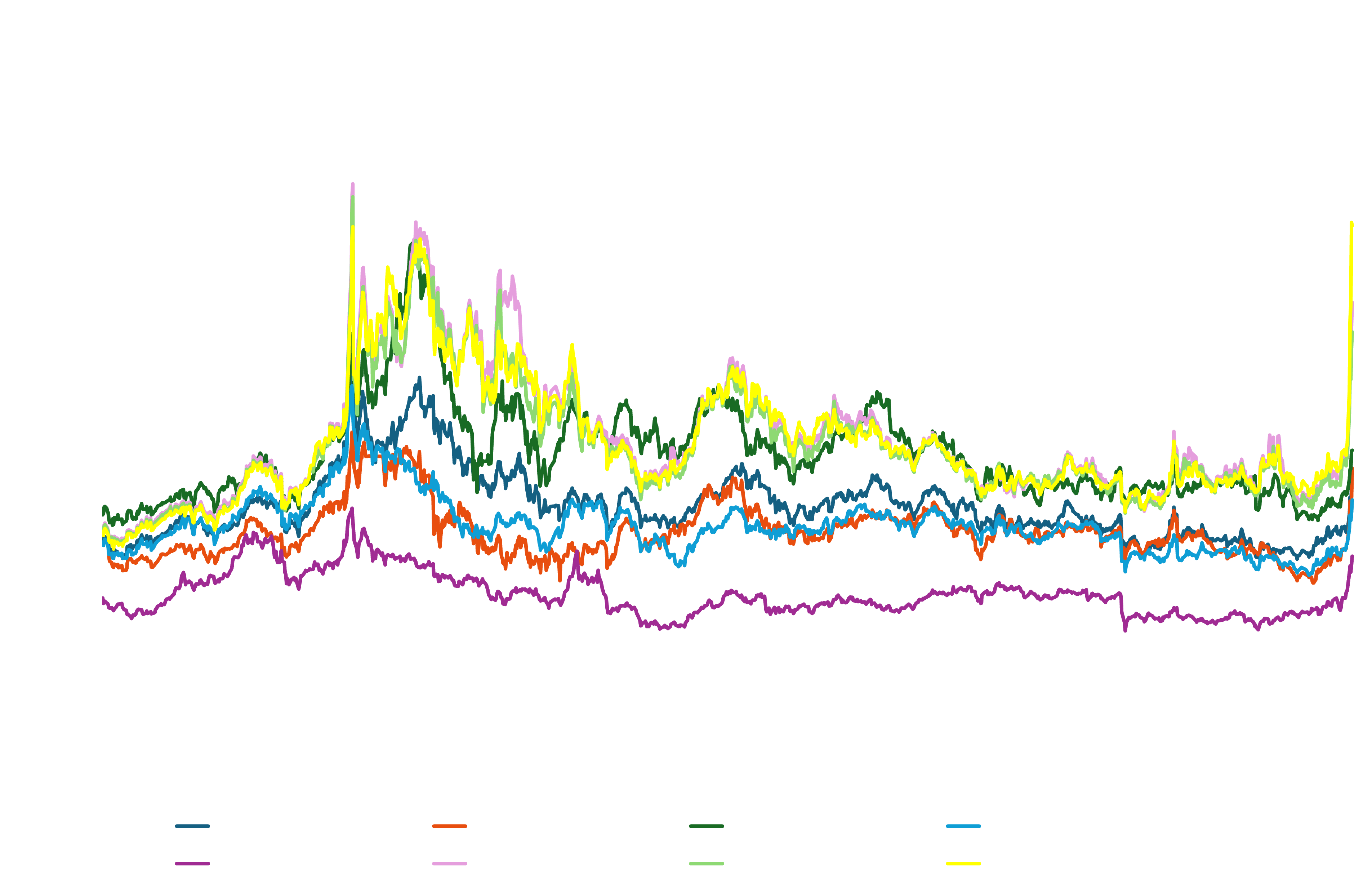 NWE Crude & Refined Products Prices | General Index
