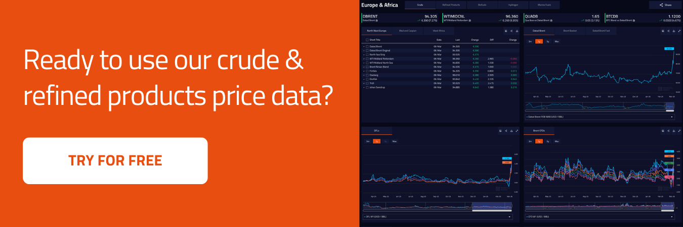 General Index Crude & Refined Products Price Data